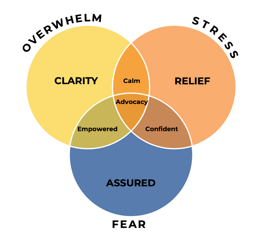 fear stress